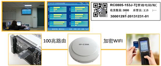 圆康-第三方仓储