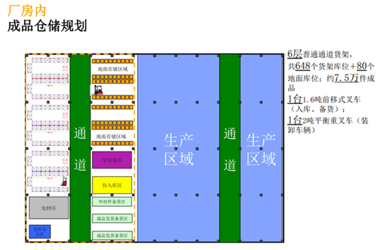 圆康-厂区仓储规划